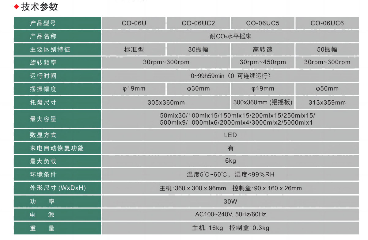CO-06U(1) CO-06U(1)