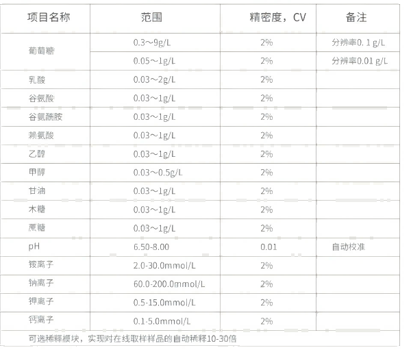 M-1000產(chǎn)品參數(shù) M-1000產(chǎn)品參數(shù)