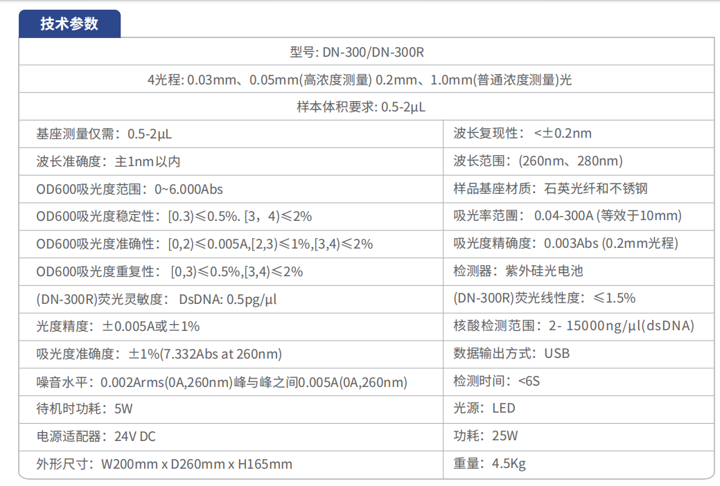 DN300超微量參數(shù) DN300超微量參數(shù)
