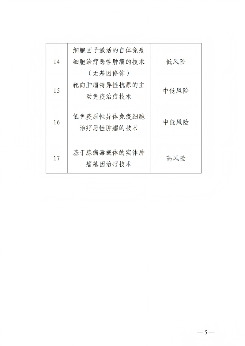 樂(lè)城先行區(qū)管理局樂(lè)城醫(yī)療藥品監(jiān)管局關(guān)于印發(fā)生物醫(yī)學(xué)新技術(shù)轉(zhuǎn)化應(yīng)用實(shí)施目錄（第二批）的通知_04(1)