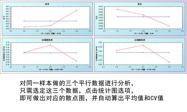 數(shù)據(jù)分析功能2 數(shù)據(jù)分析功能2