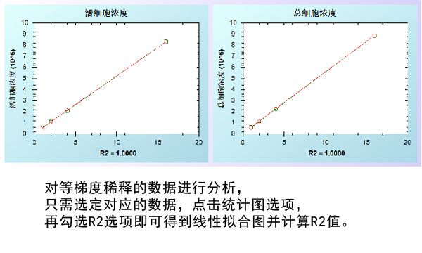 數(shù)據(jù)分析功能4 數(shù)據(jù)分析功能4
