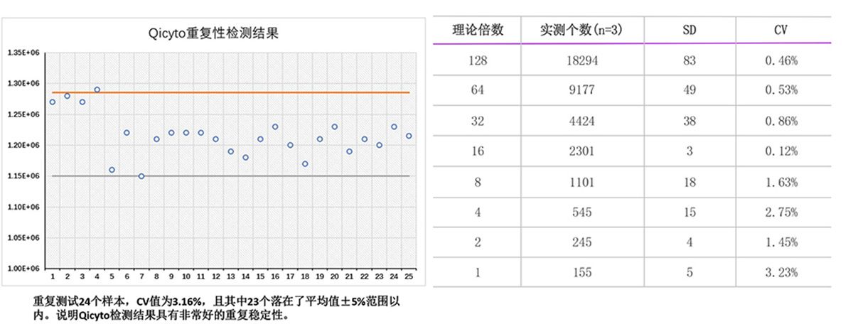 測量結(jié)果2 測量結(jié)果2