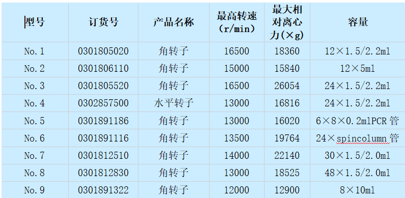 HT165R配置 HT165R配置